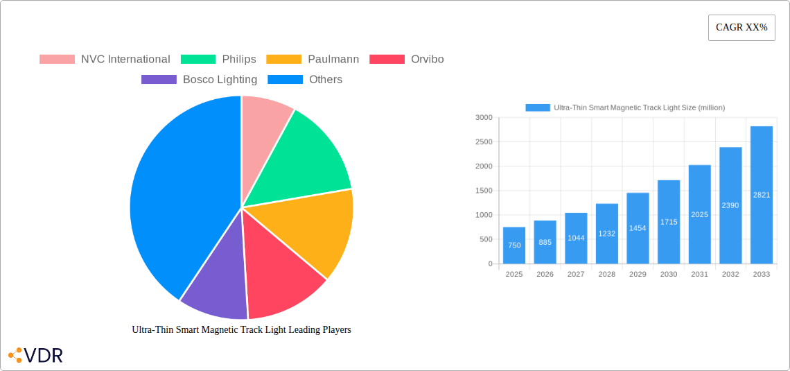 Ultra-Thin Smart Magnetic Track Light Research Report - Market Overview and Key Insights
