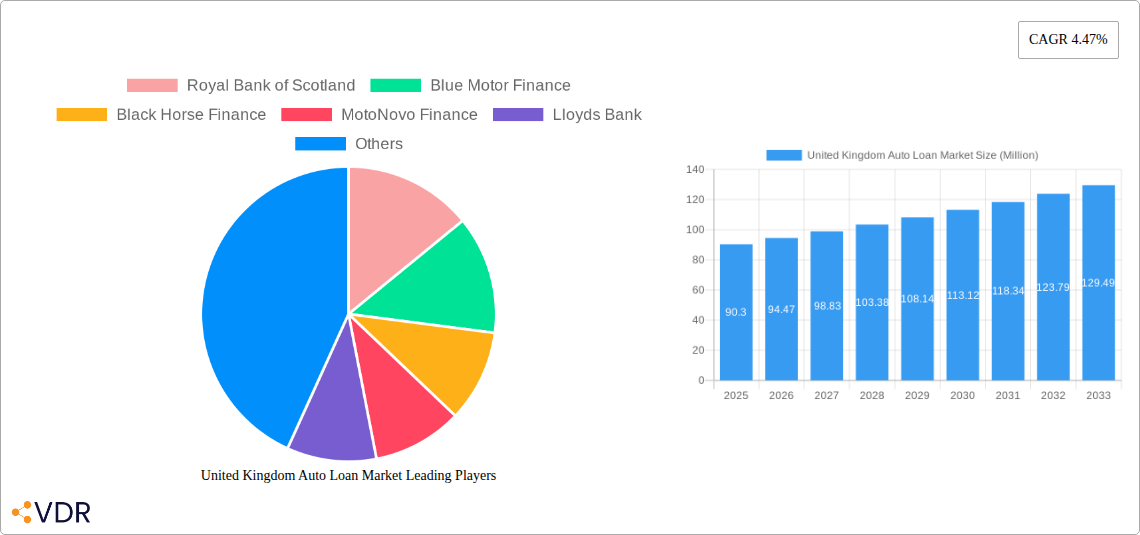 United Kingdom Auto Loan Market Research Report - Market Overview and Key Insights