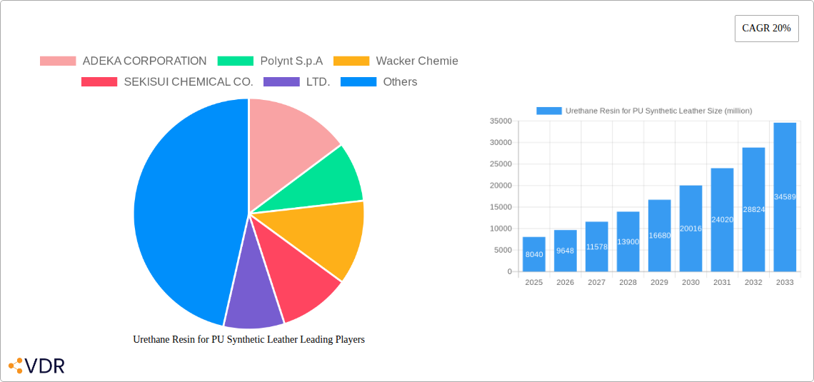 Urethane Resin for PU Synthetic Leather Research Report - Market Overview and Key Insights