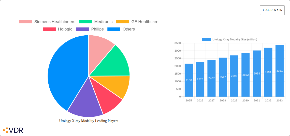 Urology X-ray Modality Research Report - Market Overview and Key Insights