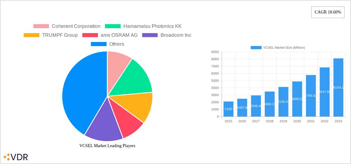 VCSEL Market Research Report - Market Overview and Key Insights
