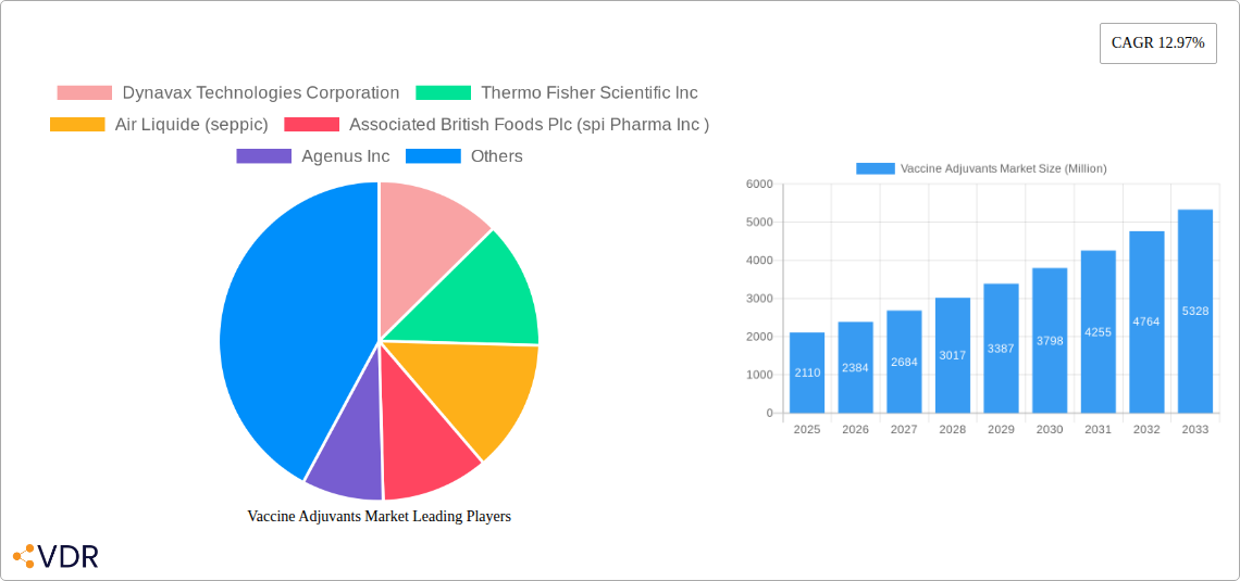 Vaccine Adjuvants Market Research Report - Market Overview and Key Insights