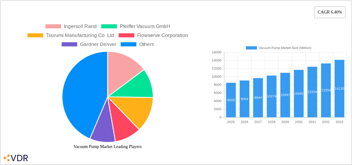 Vacuum Pump Market Research Report - Market Overview and Key Insights