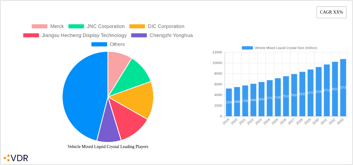 Vehicle Mixed Liquid Crystal Research Report - Market Overview and Key Insights