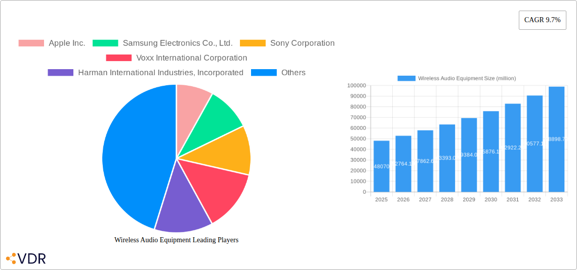 Wireless Audio Equipment Research Report - Market Overview and Key Insights