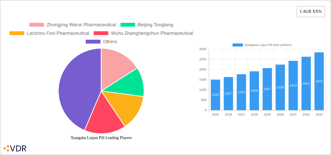 Xiangsha Liujun Pill Research Report - Market Overview and Key Insights