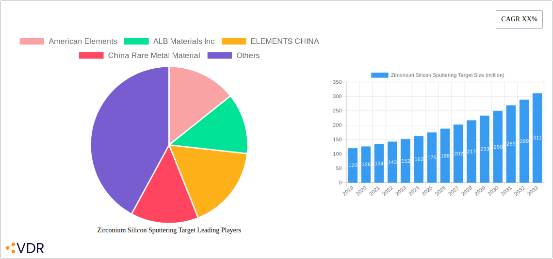 Zirconium Silicon Sputtering Target Research Report - Market Overview and Key Insights