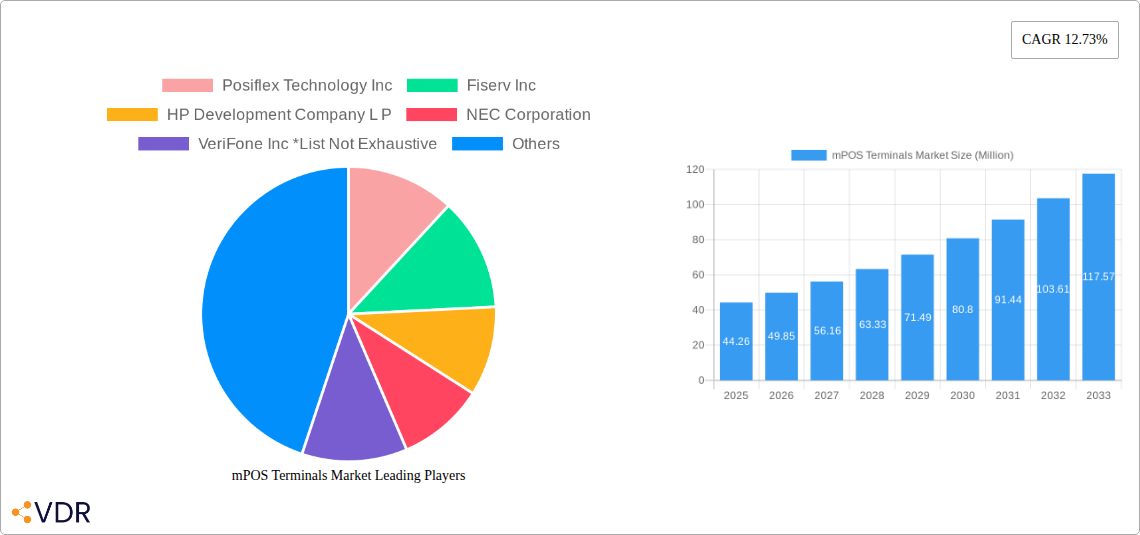 mPOS Terminals Market Research Report - Market Overview and Key Insights