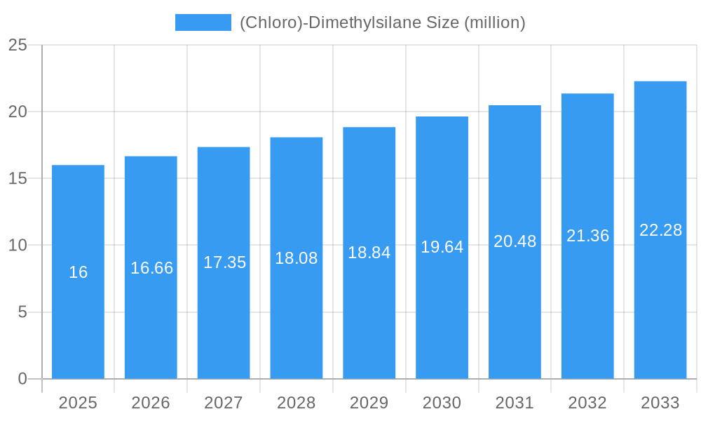 (Chloro)-Dimethylsilane Market Size and Forecast (2024-2030)
