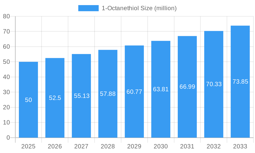 1-Octanethiol Market Size and Forecast (2024-2030)