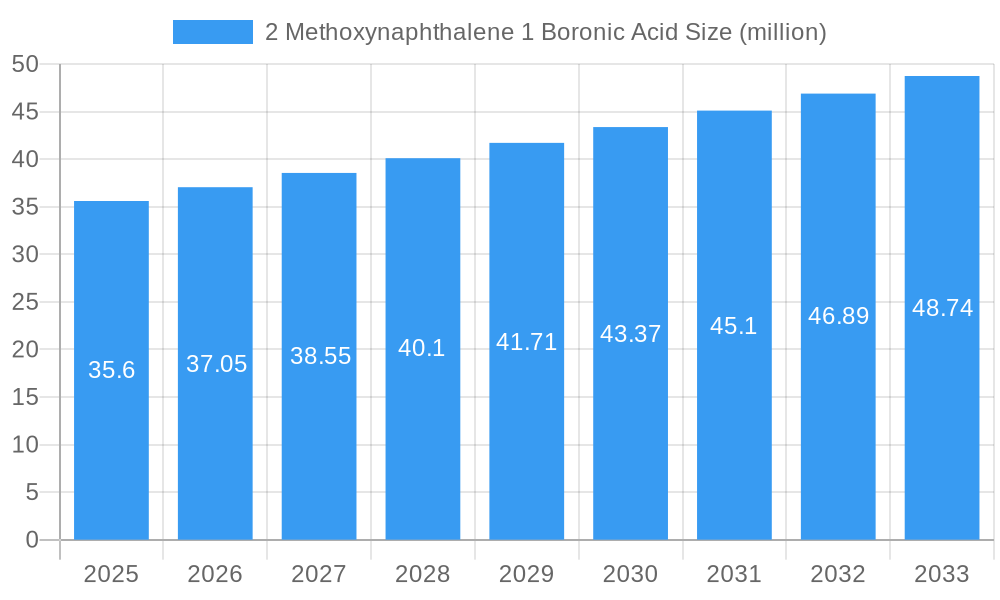2 Methoxynaphthalene 1 Boronic Acid Market Size and Forecast (2024-2030)