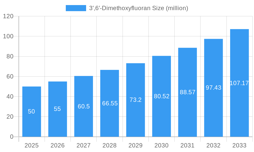 3',6'-Dimethoxyfluoran Market Size and Forecast (2024-2030)