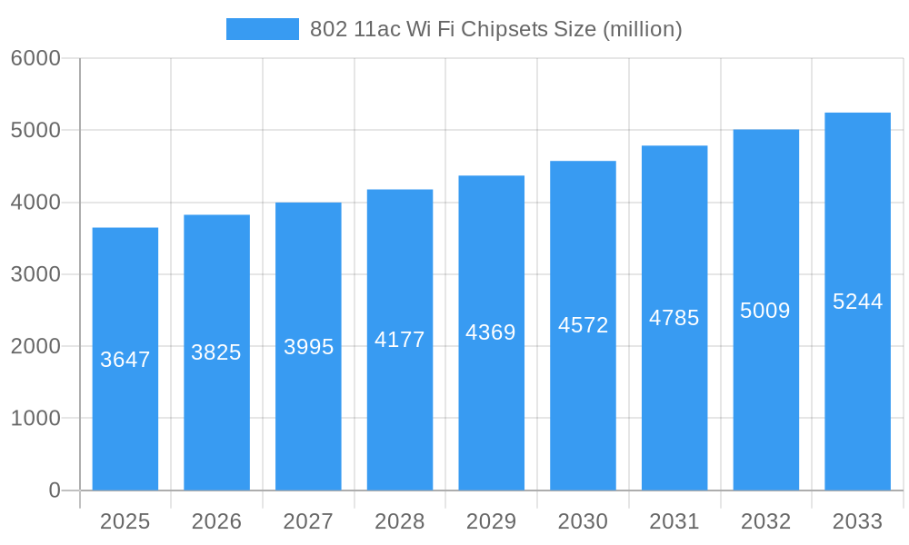 802 11ac Wi Fi Chipsets Market Size and Forecast (2024-2030)