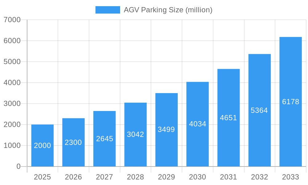 AGV Parking Market Size and Forecast (2024-2030)