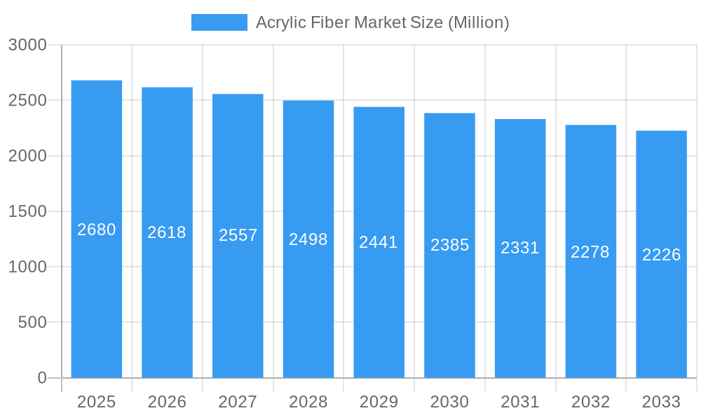 Acrylic Fiber Market Market Size and Forecast (2024-2030)