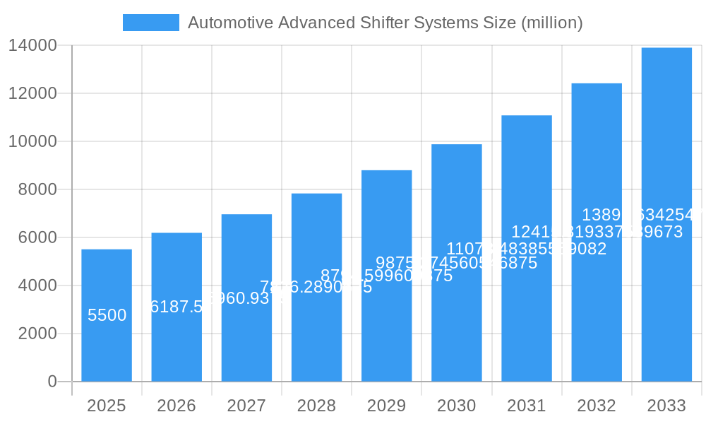 Automotive Advanced Shifter Systems Market Size and Forecast (2024-2030)