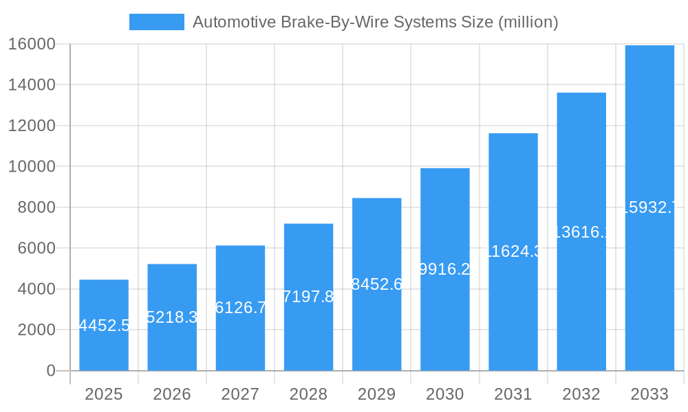 Automotive Brake By Wire Systems Market Size and Forecast (2024-2030)