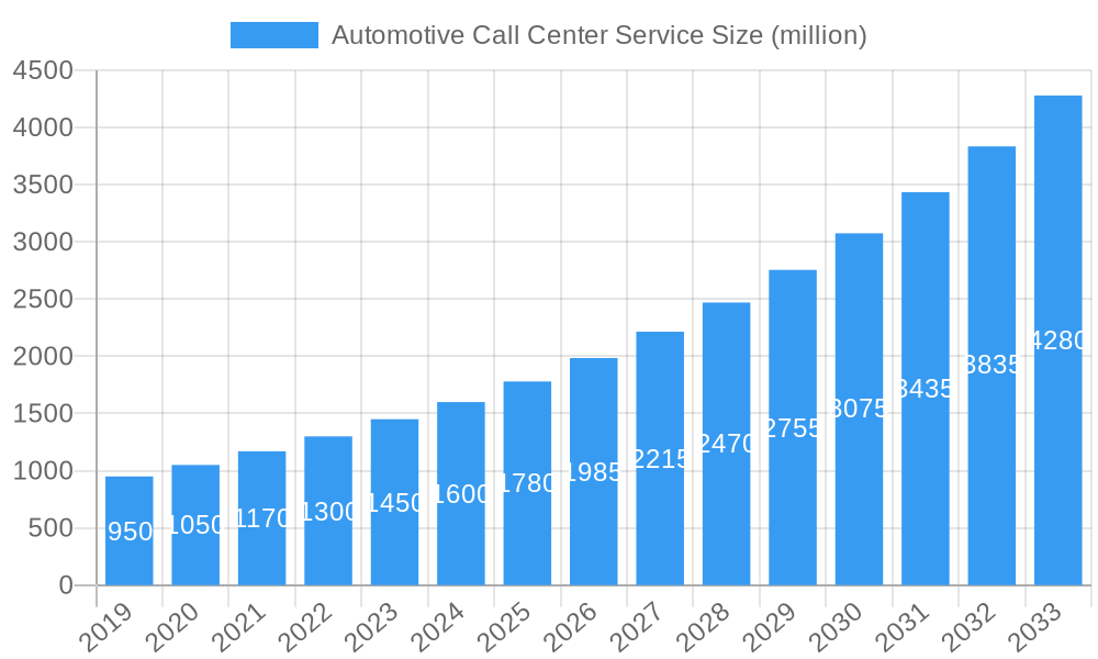 Automotive Call Center Service Market Size and Forecast (2024-2030)