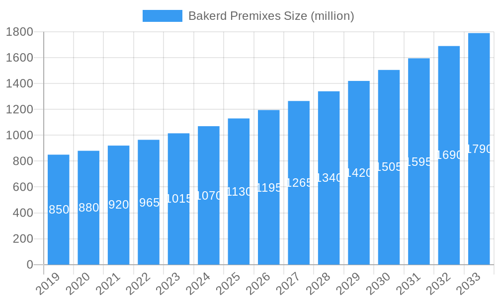 Bakerd Premixes Market Size and Forecast (2024-2030)