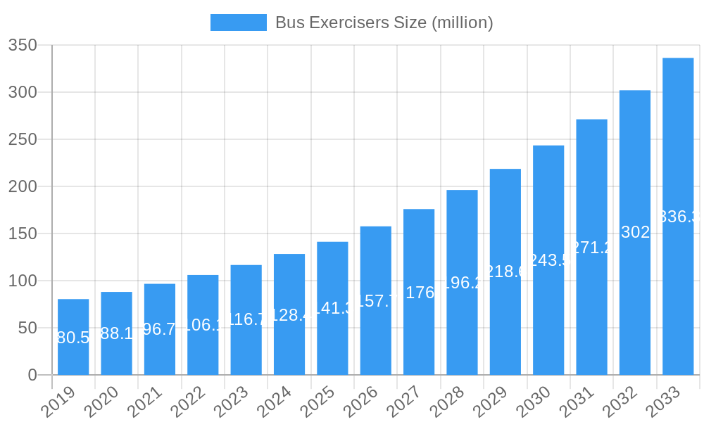Bus Exercisers Market Size and Forecast (2024-2030)