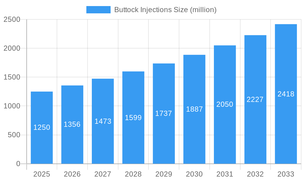 Buttock Injections Market Size and Forecast (2024-2030)