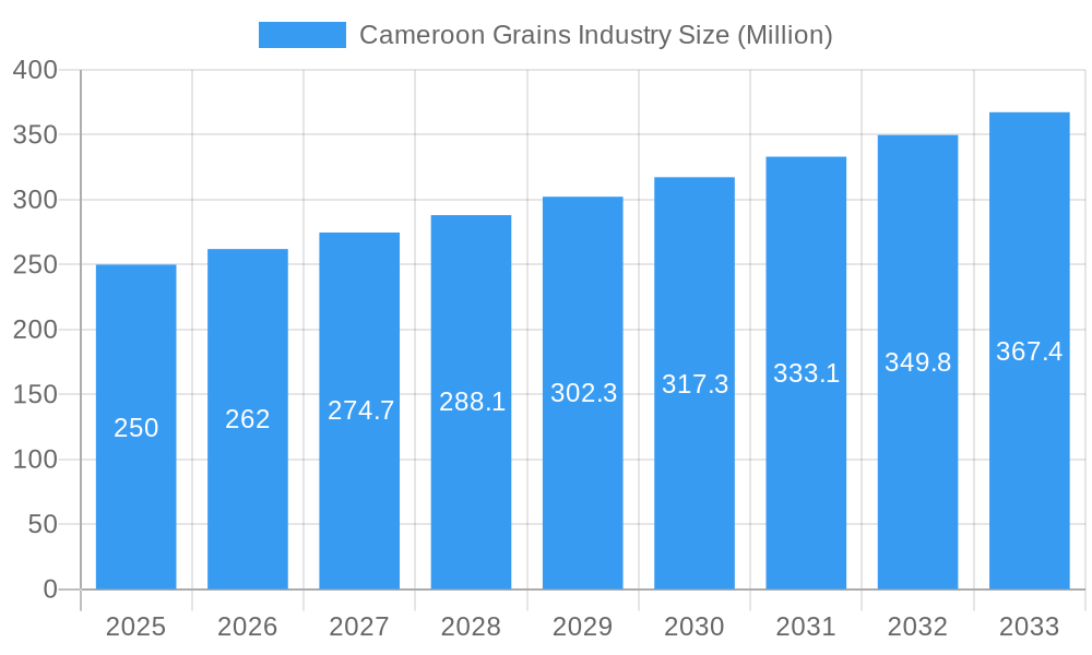 Cameroon Grains Industry Market Size and Forecast (2024-2030)
