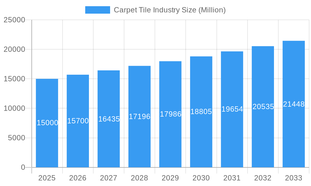 Carpet Tile Industry Market Size and Forecast (2024-2030)