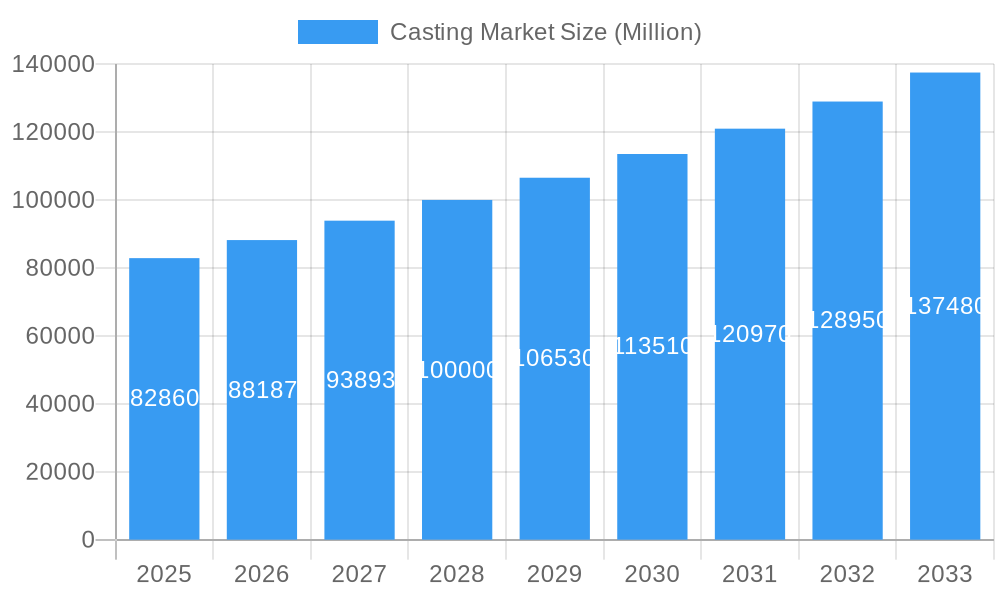 Casting Market Market Size and Forecast (2024-2030)