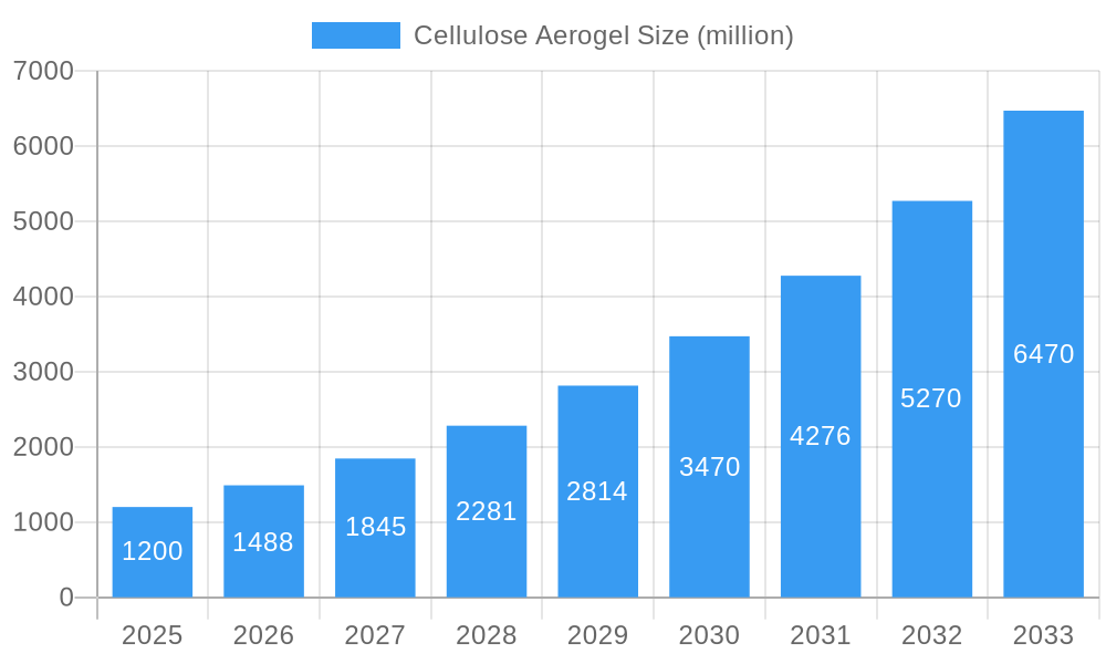 Cellulose Aerogel Market Size and Forecast (2024-2030)