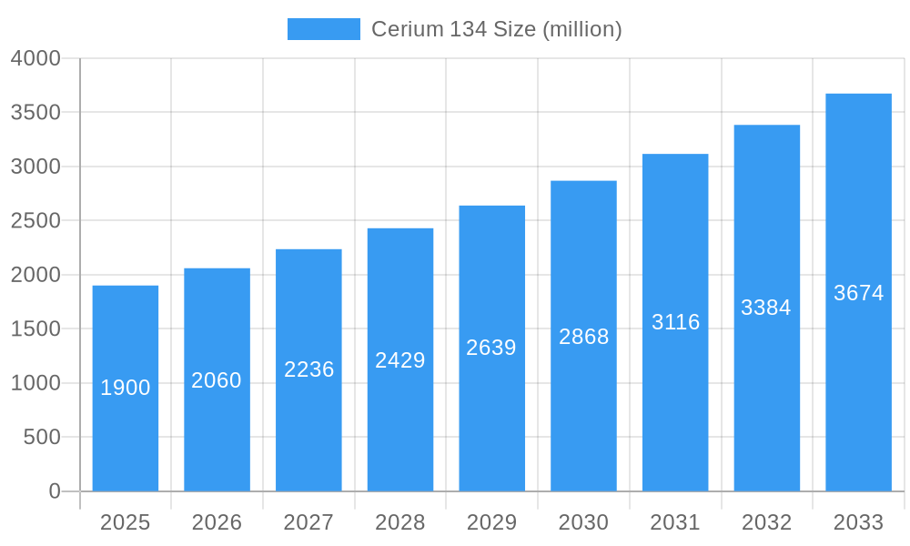 Cerium 134 Market Size and Forecast (2024-2030)