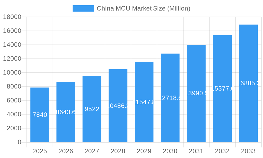 China MCU Market Market Size and Forecast (2024-2030)