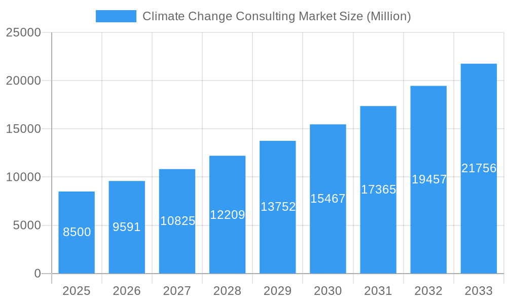 Climate Change Consulting Market Market Size and Forecast (2024-2030)