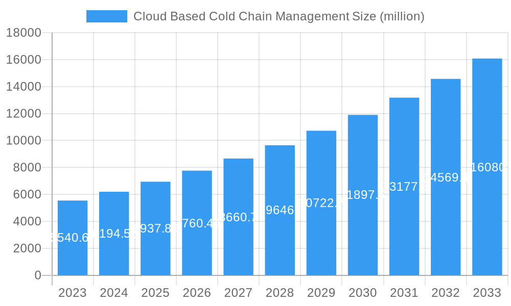 Cloud Based Cold Chain Management Market Size and Forecast (2024-2030)
