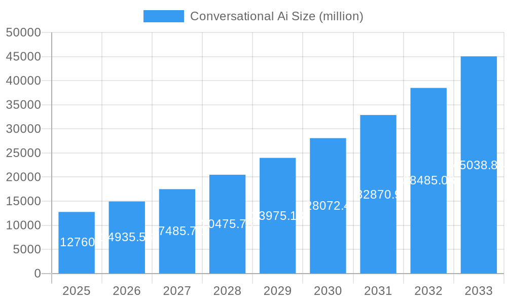 Conversational Ai Market Size and Forecast (2024-2030)