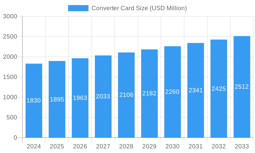 Converter Card Market Size and Forecast (2024-2030)