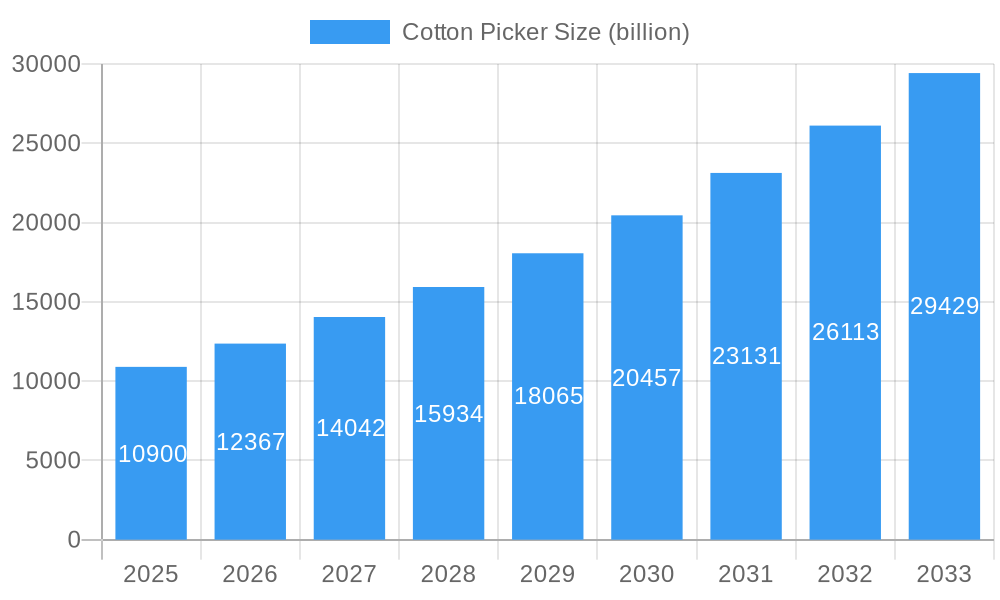 Cotton Picker Market Size and Forecast (2024-2030)