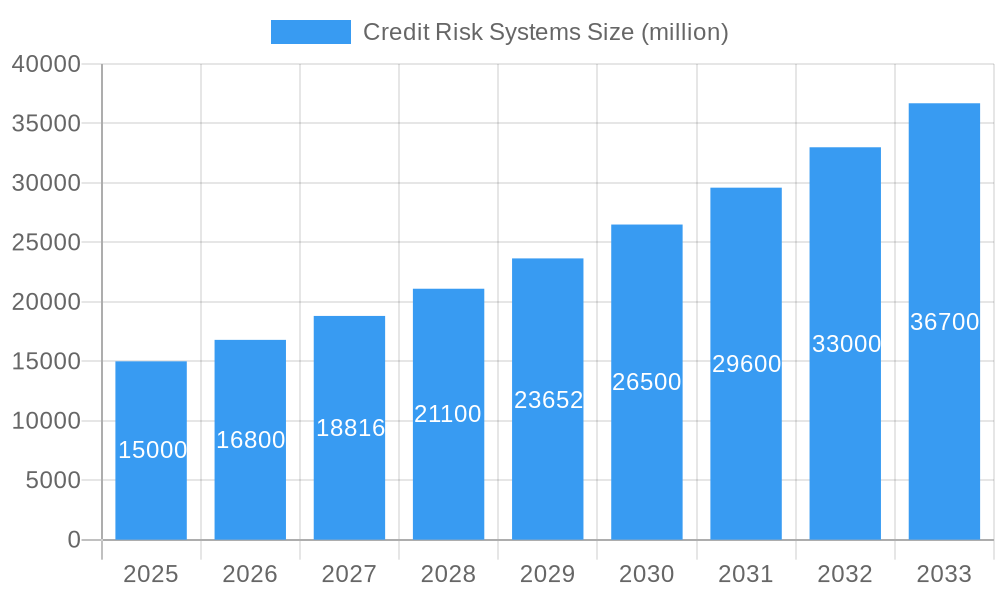 Credit Risk Systems Market Size and Forecast (2024-2030)