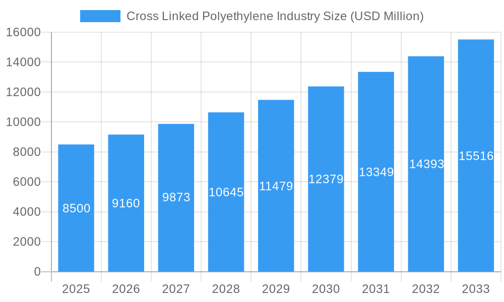 Cross Linked Polyethylene Industry Market Size and Forecast (2024-2030)