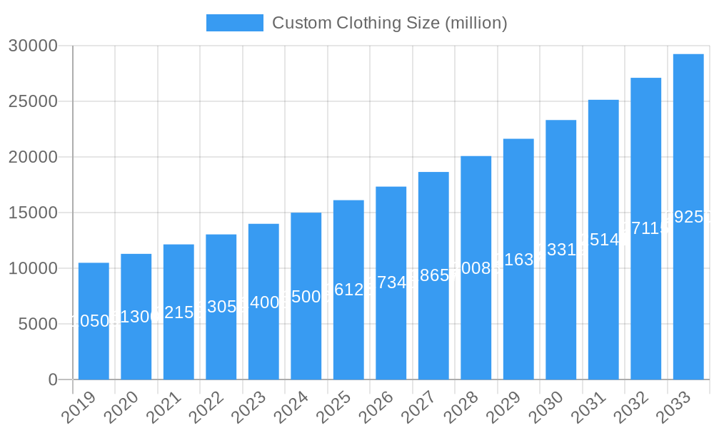 Custom Clothing Market Size and Forecast (2024-2030)