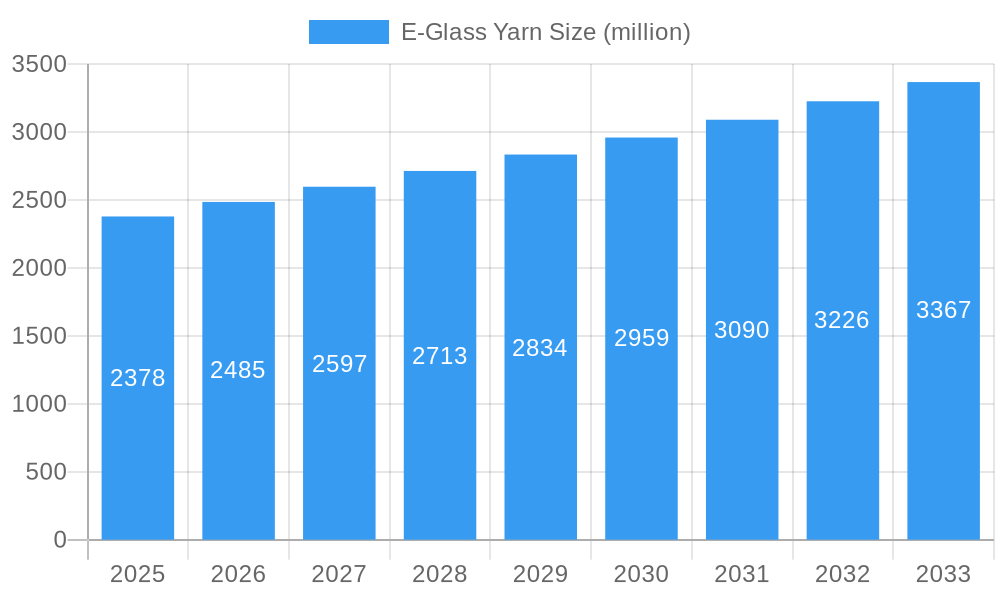 E-Glass Yarn Market Size and Forecast (2024-2030)