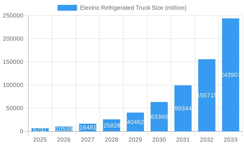 Electric Refrigerated Truck Market Size and Forecast (2024-2030)