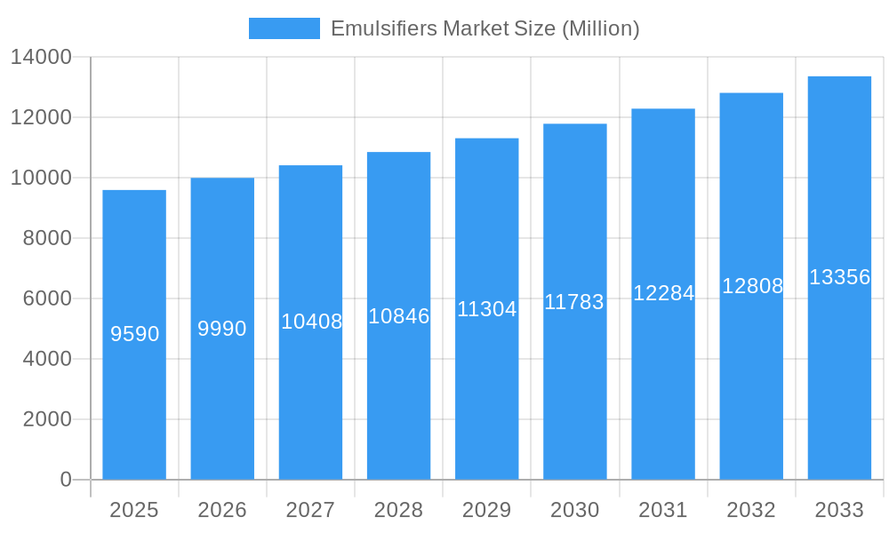 Emulsifiers Market Market Size and Forecast (2024-2030)