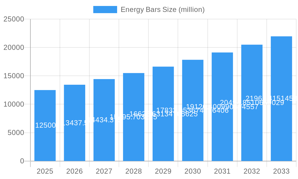 Energy Bars Market Size and Forecast (2024-2030)