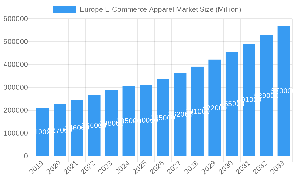 Europe E-Commerce Apparel Market Market Size and Forecast (2024-2030)
