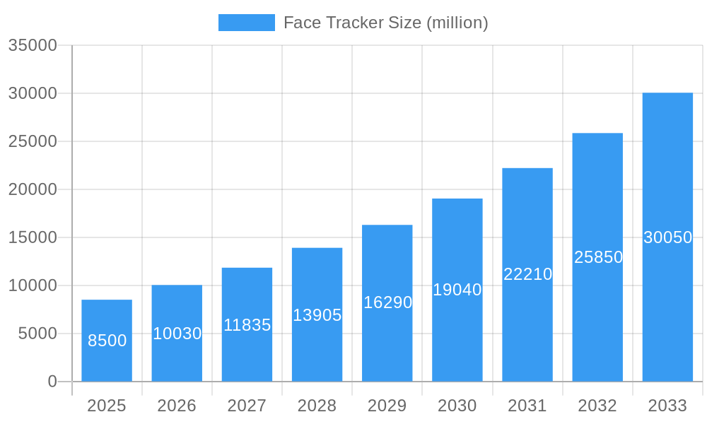 Face Tracker Market Size and Forecast (2024-2030)