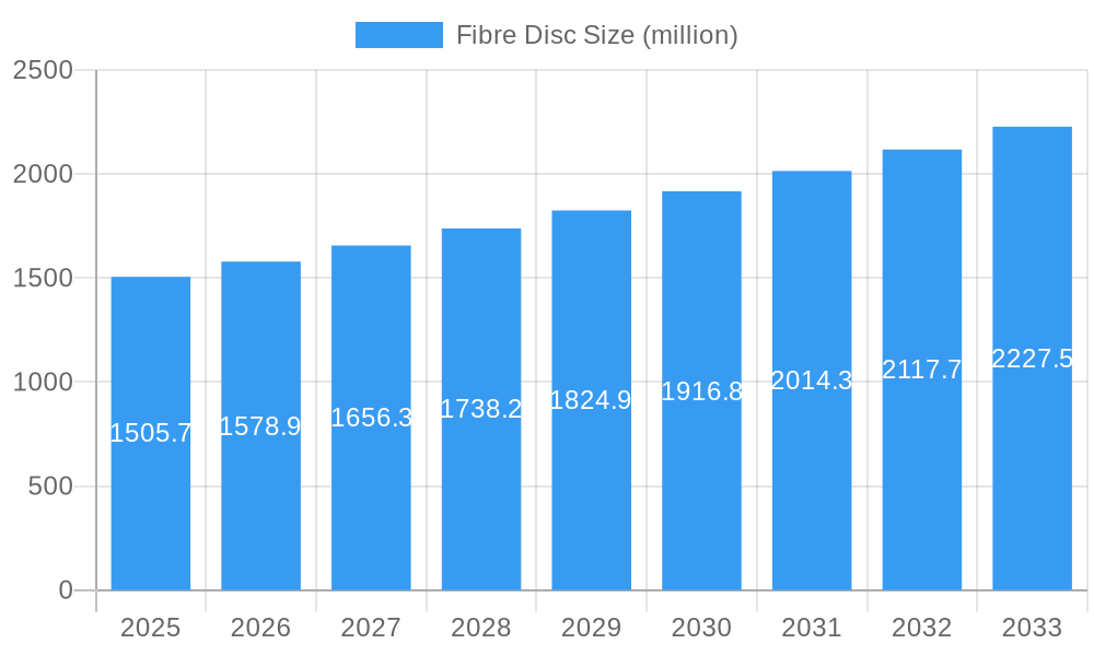 Fibre Disc Market Size and Forecast (2024-2030)