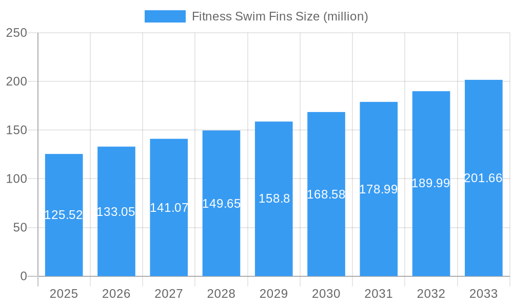 Fitness Swim Fins Market Size and Forecast (2024-2030)