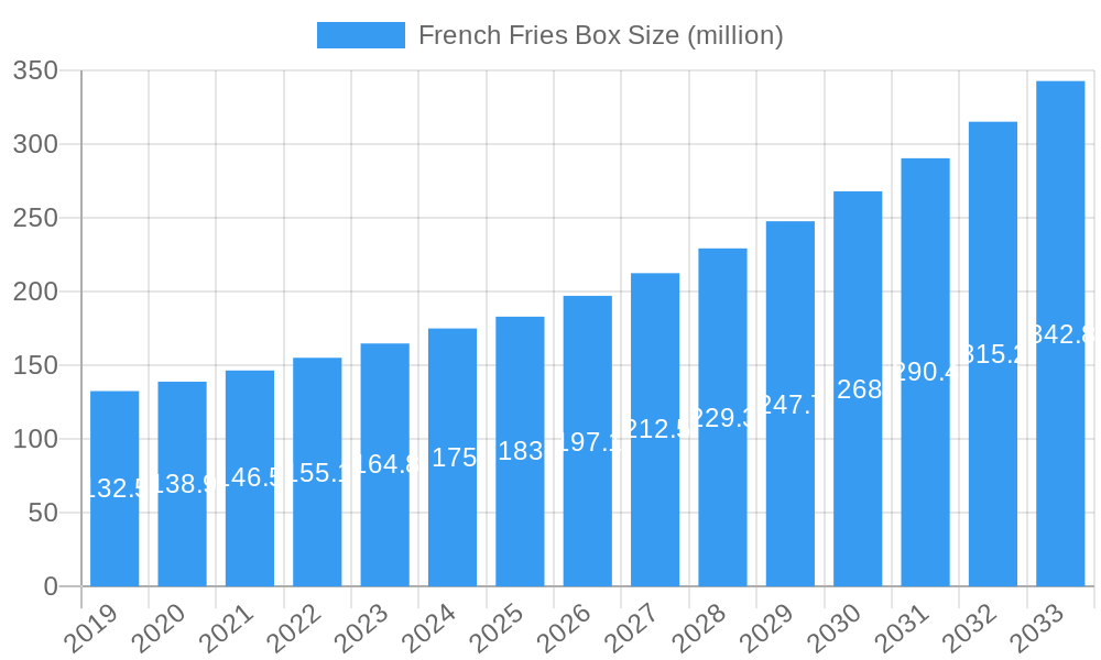 French Fries Box Market Size and Forecast (2024-2030)