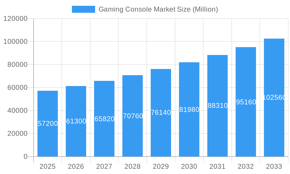 Gaming Console Market Market Size and Forecast (2024-2030)