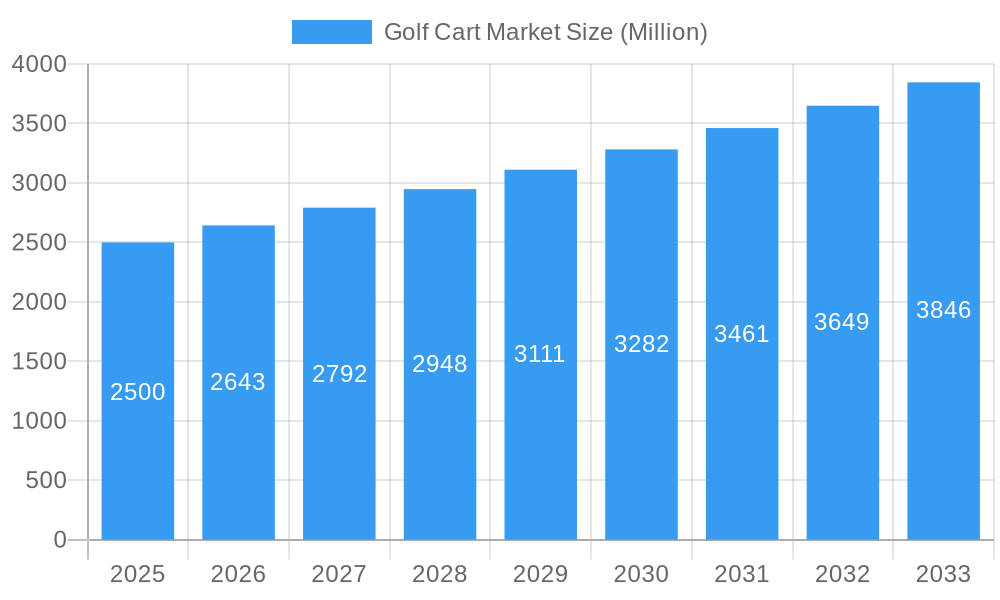 Golf Cart Market Market Size and Forecast (2024-2030)